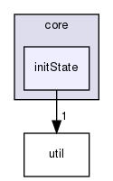 src/cpp/core/initState