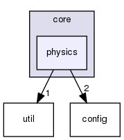 src/cpp/core/physics