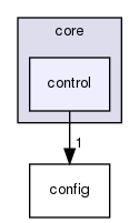 src/cpp/core/control