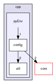 src/cpp/pyEnv