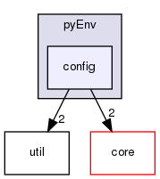 src/cpp/pyEnv/config