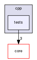 src/cpp/tests