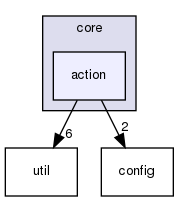 src/cpp/core/action