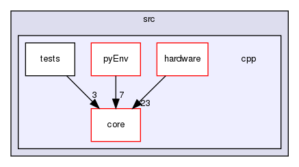 src/cpp