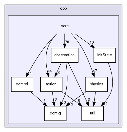 src/cpp/core